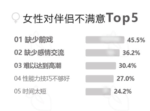 大家对彼此不满意的点