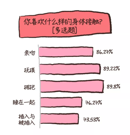 女人身上的敏感地带，你知道多少