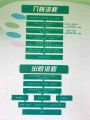 上海浦东新区机场第二敬老院图片