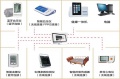 上海呵护家颐养院（护理院）——免费专车接送参观，可试住体验图片