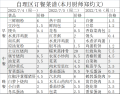 武汉市硚口区的养老机构图片